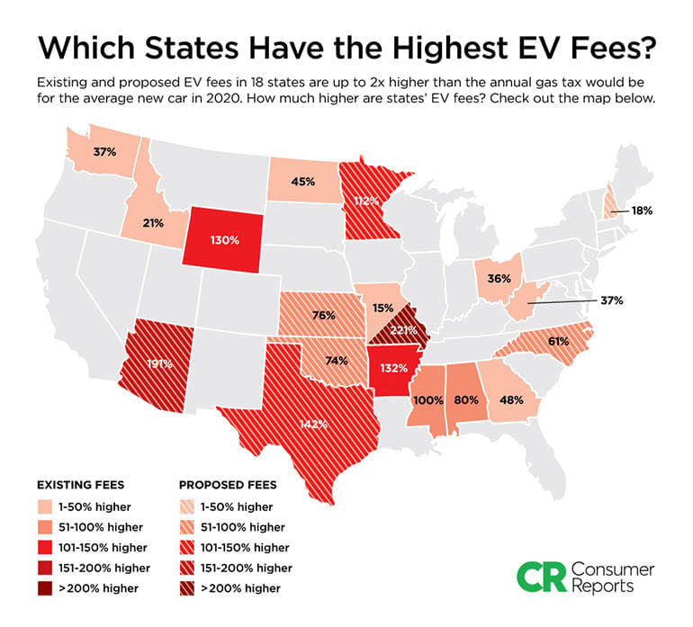 Electric Vehicle Fees By State VEHICLE UOI